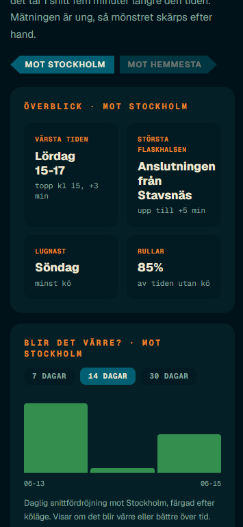 GRISSLINGERAKAN: statistik över värsta tider och trendgraf för kommande dagar
